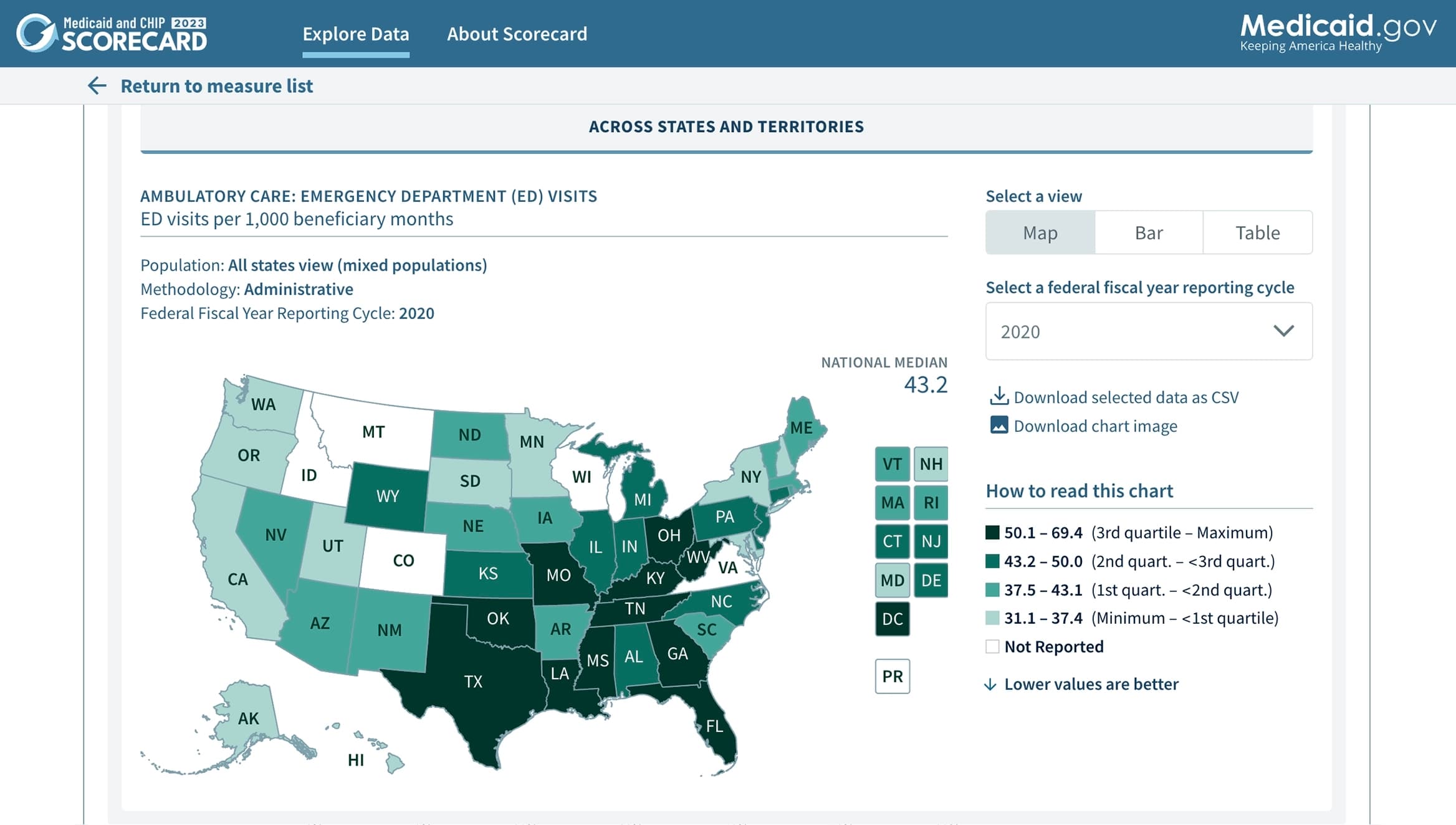 Medicaid and CHIP Scorecard website