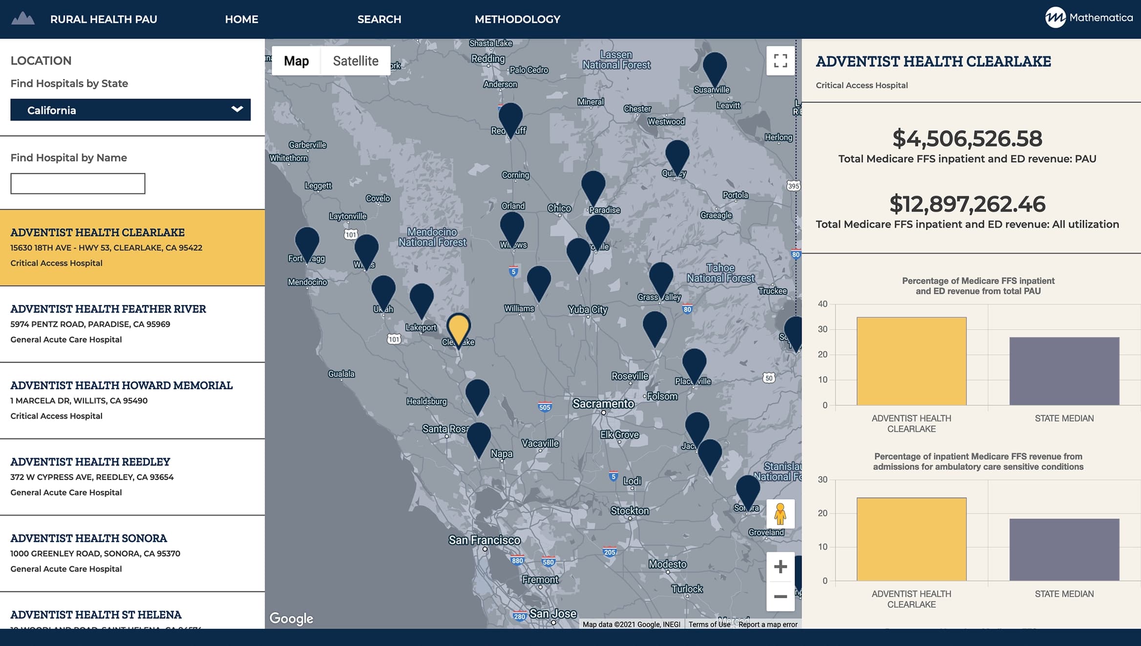 Mathematica rural hospital cost tracker website