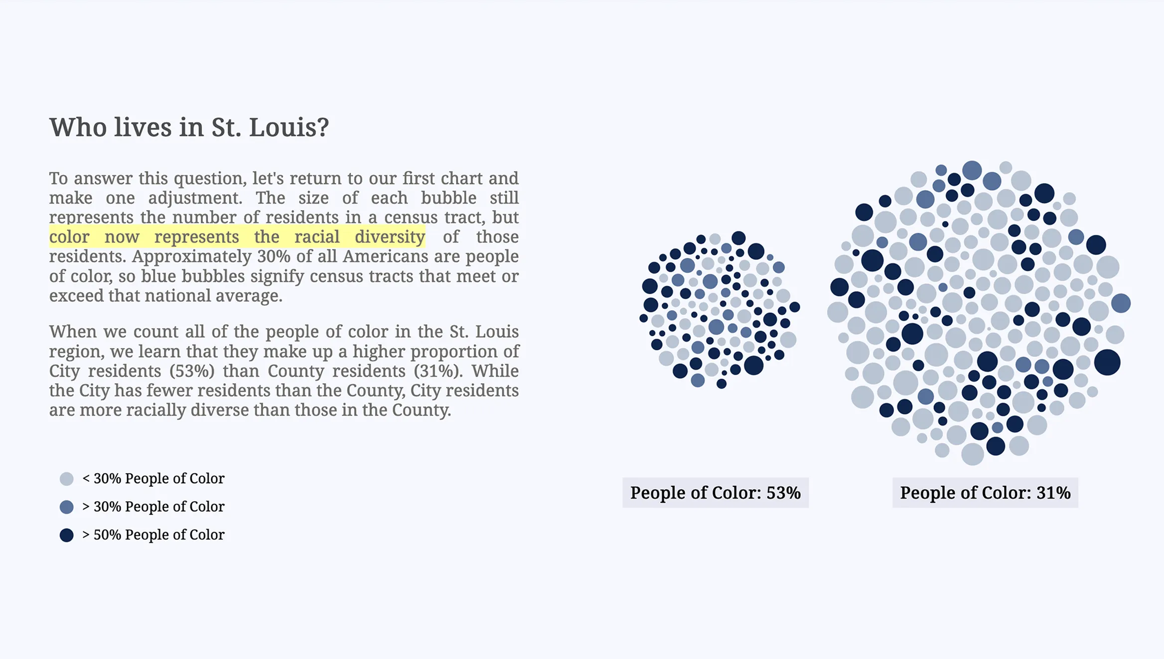 St. Louis racial disparities visualization article