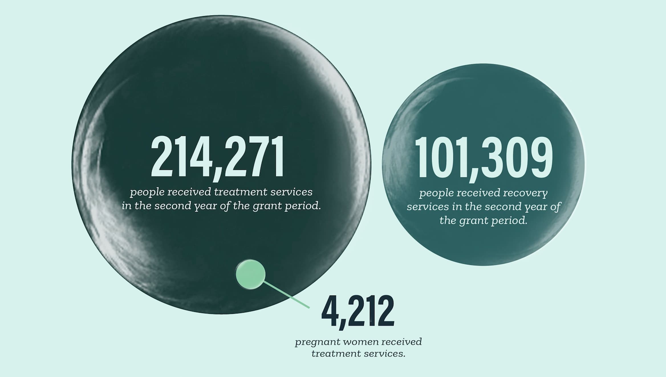 SAMHSA Opioid state-targeted response grant program infographic designs